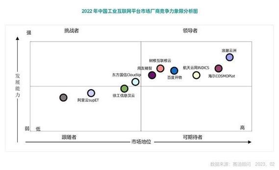 《2022-2023年中国工业互联网市场研究年度报告》发布
