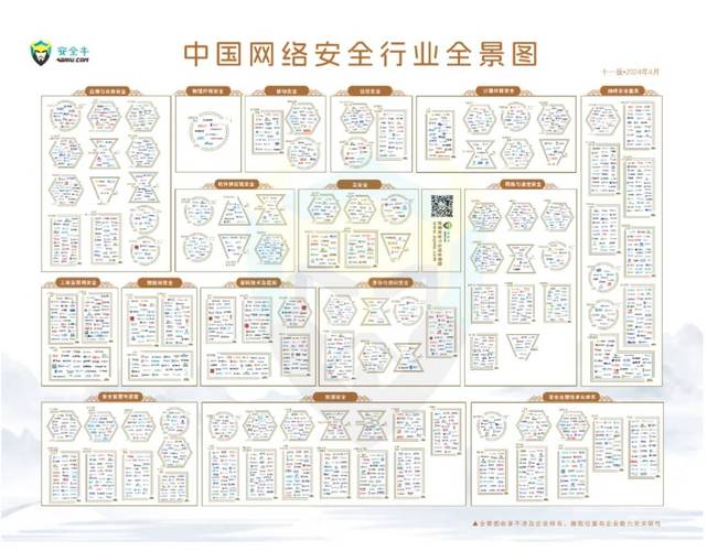 网际思安实力入选安全牛第十一版《中国网络安全行业全景图》领跑邮件