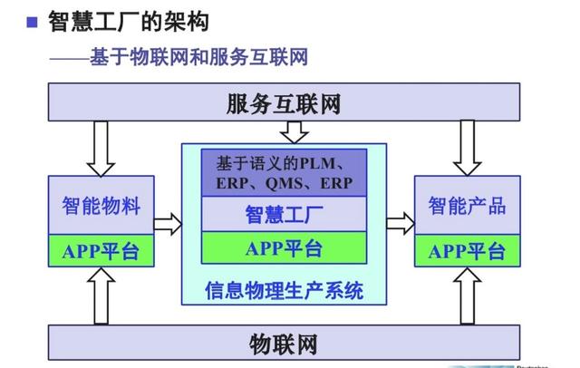 从工业互联网的一角窥探什么才是真正的"互联网 "__财经头条