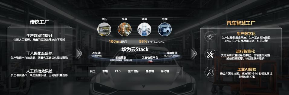 智慧工厂,基于工业互联网实现增效提质