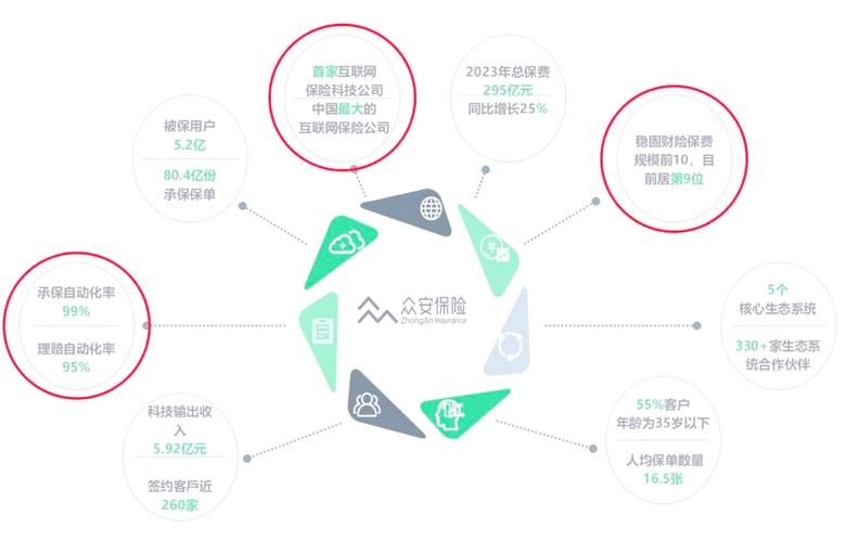这家由腾讯,中国平安,蚂蚁金服等业内巨头共同发起并创立的互联网保险