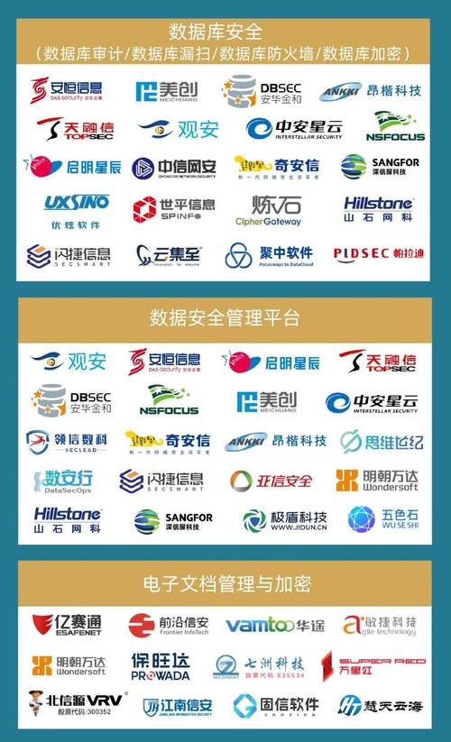 2024年中国网络安全市场全景图
